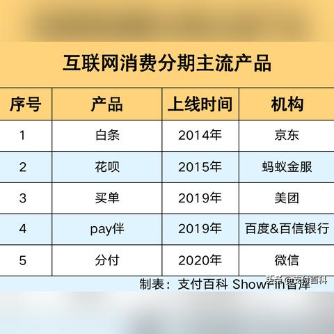 微信分付额度怎么套出来？微信分付额度跟什么有关？