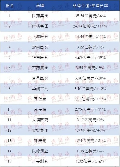国内四大医药品牌深度解析