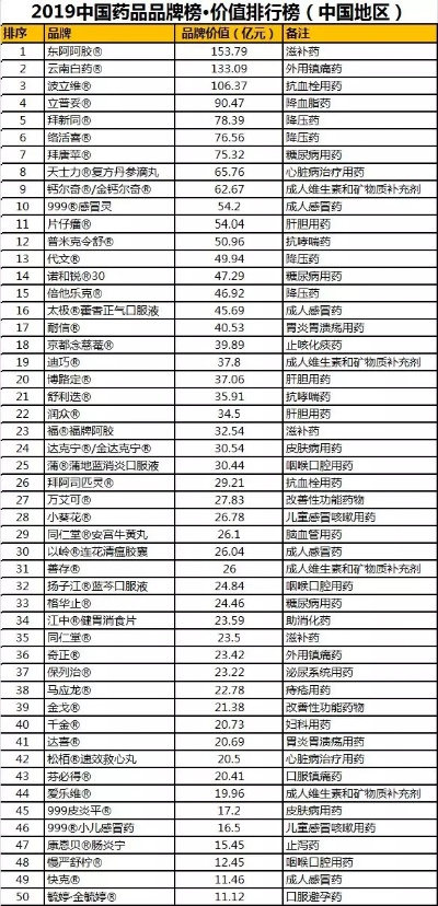 国内四大医药品牌深度解析