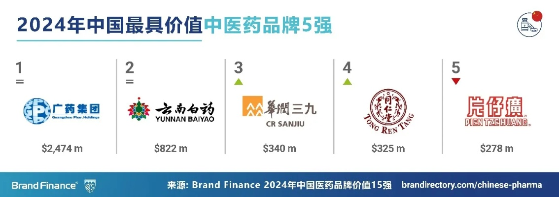 国内四大医药品牌深度解析