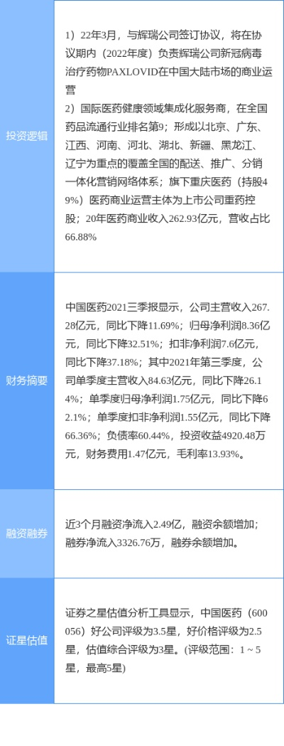 国内四大医药品牌深度解析