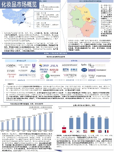 儿童化妆品市场概览