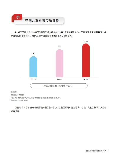 儿童化妆品市场概览