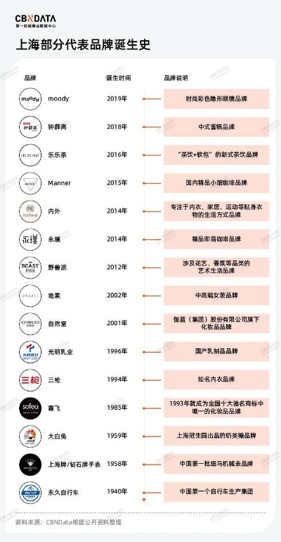 上海母婴品牌崛起之路