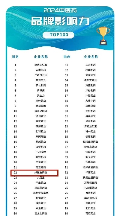揭秘汉口医药品牌排行榜，健康守护者的优选指南