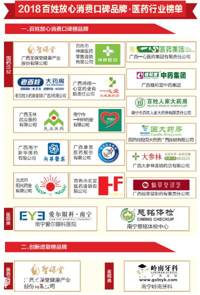 揭秘汉口医药品牌排行榜，健康守护者的优选指南
