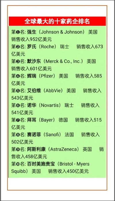 全球医药品牌实力大比拼