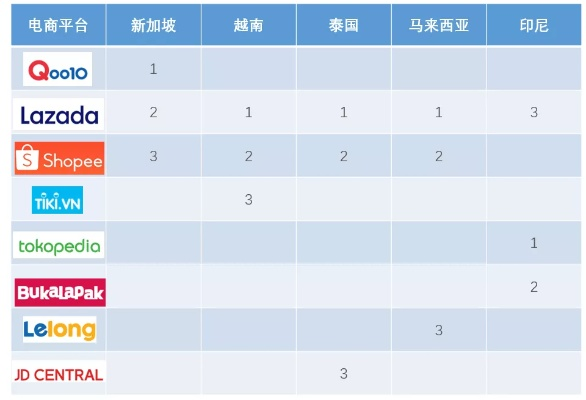 东南亚家电市场品牌排名与案例解析