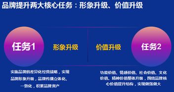 创新餐饮品牌策略，打造差异化竞争优势