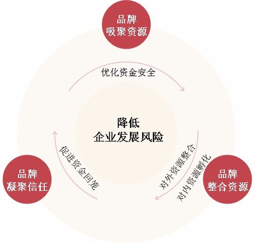 创新餐饮品牌策略，打造差异化竞争优势