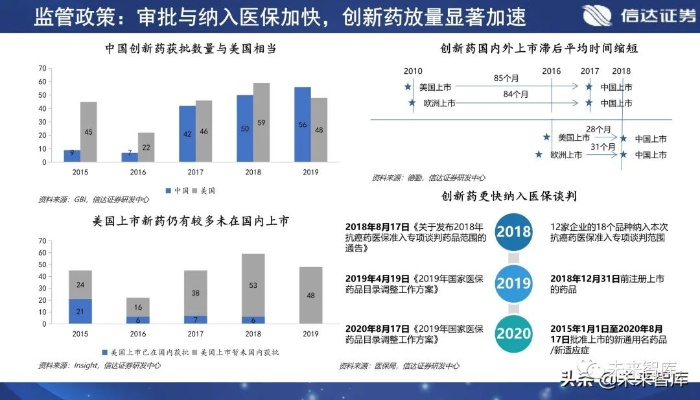 医药品牌策略分析