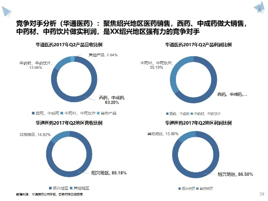 医药品牌策略分析