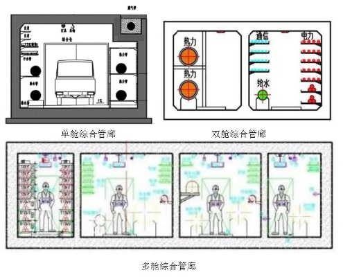 常州智慧管廊图片展示柜，领略城市智慧化的脉搏