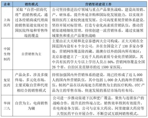 医药品牌宣传渠道全解析