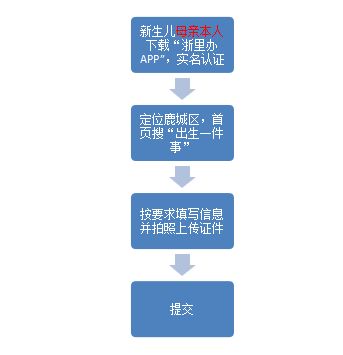 羊小咩便荔卡升级后的取现功能详解