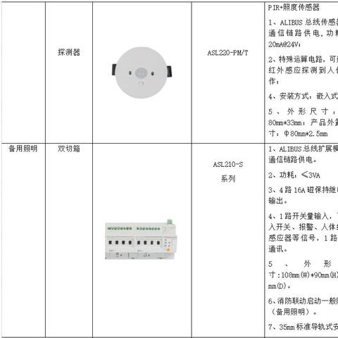 智慧管廊购买攻略，如何选购正品？