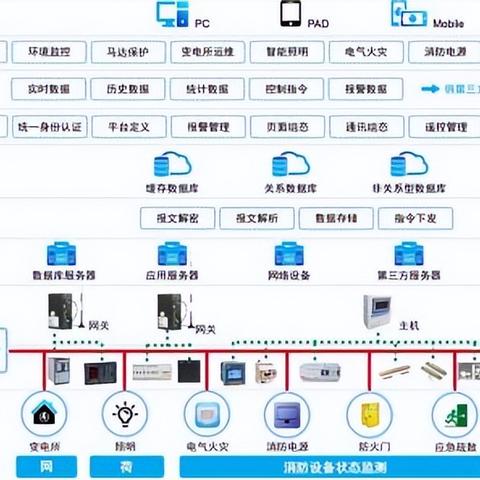 智慧管廊购买攻略，如何选购正品？