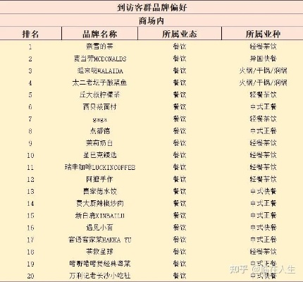 餐饮品牌寻找指南