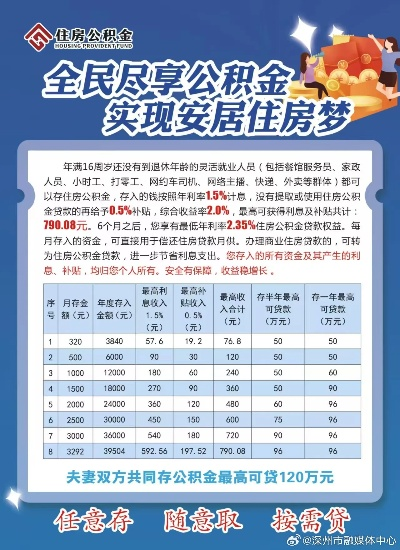 关于内乡县公积金取现电话的详细指南