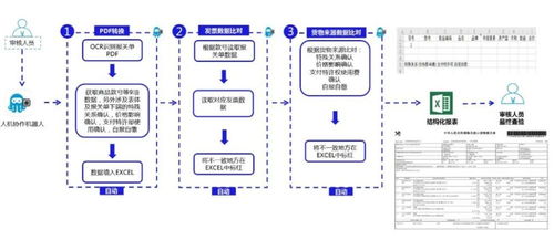 小镇电商如何赚钱，热门业务与成功案例解析