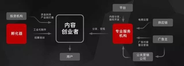 企业创业，什么生意赚钱快？实用指南与案例解析