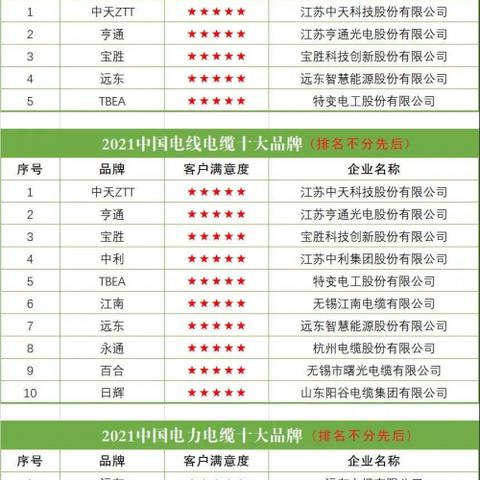 装修电线选购指南，品牌与案例分析