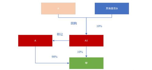想卖长虹电器怎么加盟？一文读懂加盟流程与要点