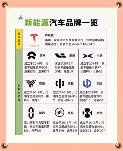 华电新能源汽车品牌介绍