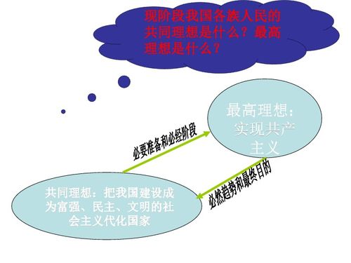 艰苦创业项目深度解析，内容、案例与启示