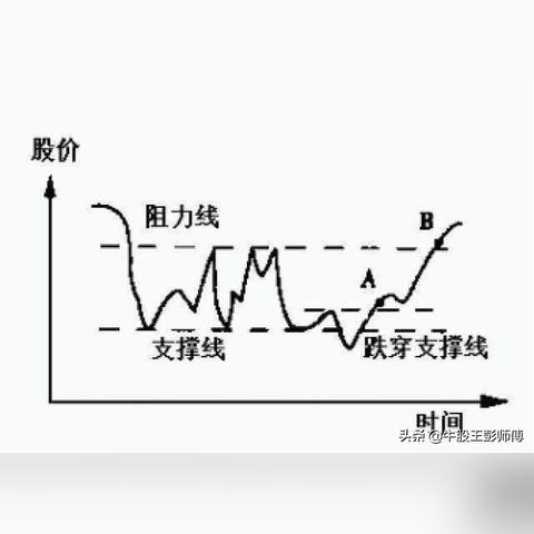 炒股致富，梦想与现实交织的感觉