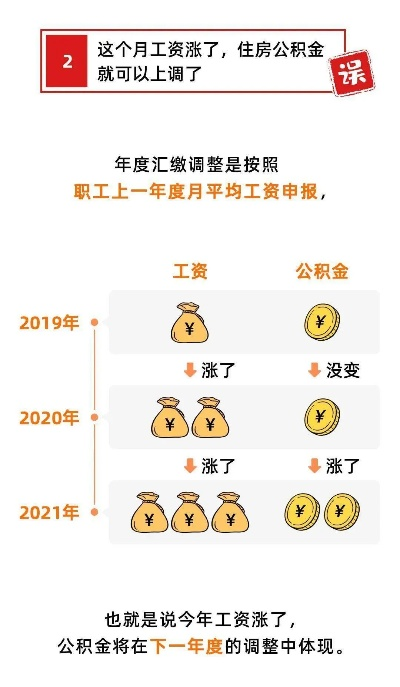 公积金每次取现比例一样吗？详解公积金提取规定与实际操作