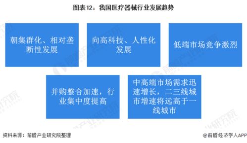 器械行业做什么赚钱多呢？深度解析与案例分享