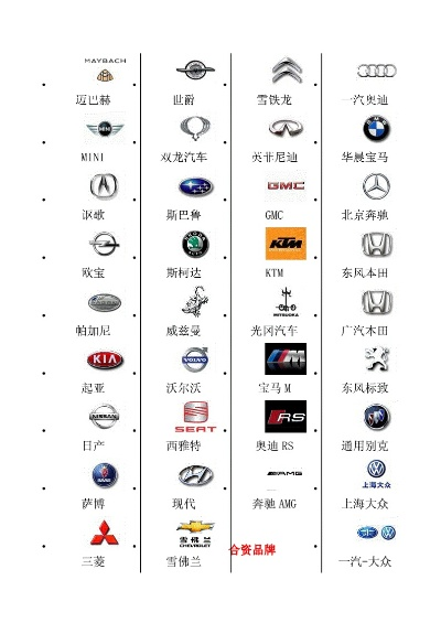 汽车品牌大全
