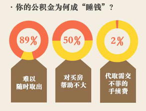公积金是转好还是取现的好？看我一一解析