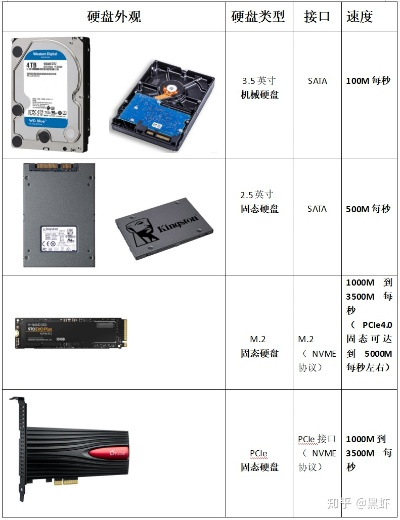 升级电脑性能，品牌电脑换硬盘系统全攻略