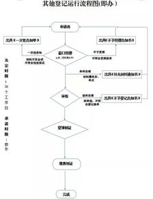微店放心花最新套出来流程详解