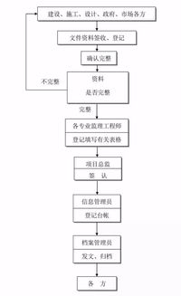 微店放心花最新套出来流程详解