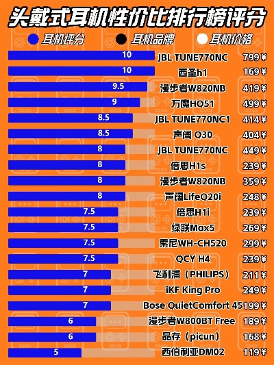 选购电脑耳机，品牌与性能大比拼