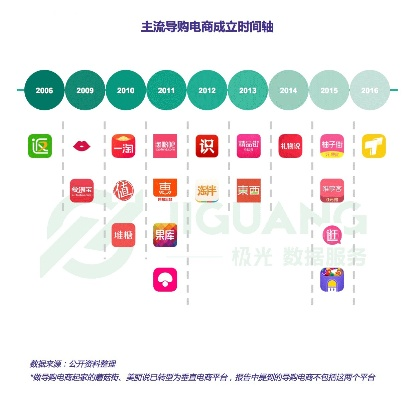 电脑品牌软件定位策略分析