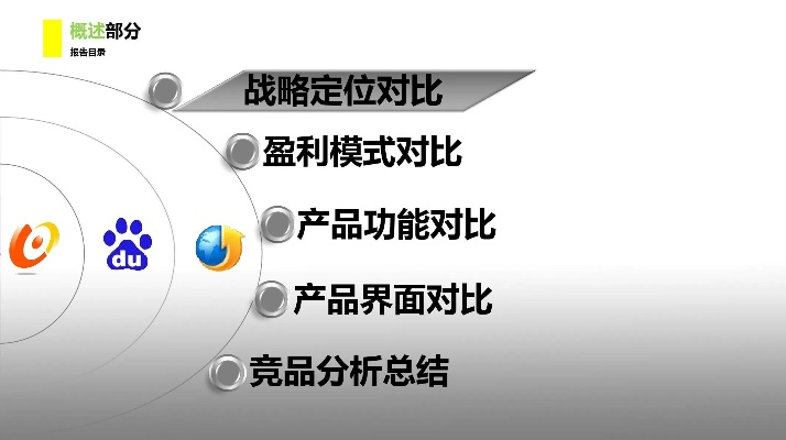 电脑品牌软件定位策略分析