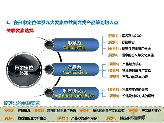 电脑品牌软件定位策略分析