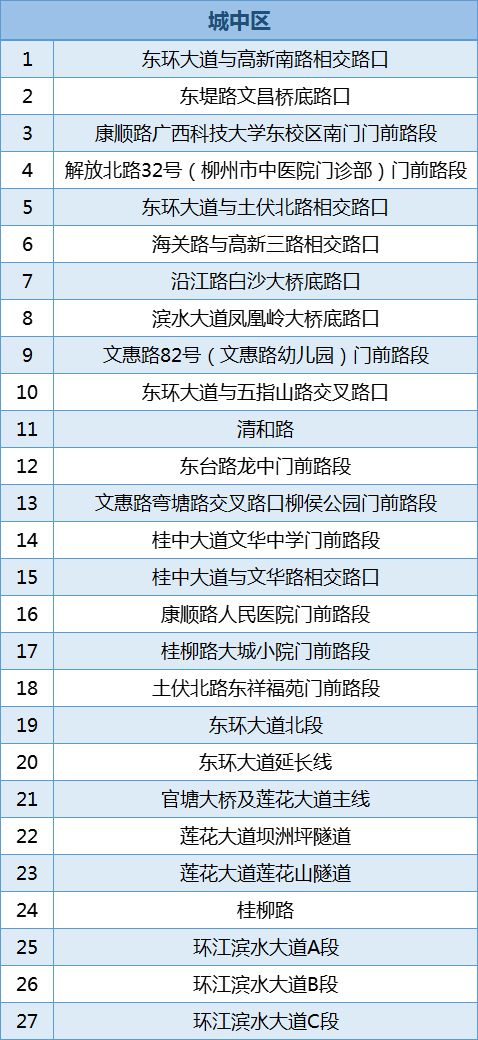 柳州交警查酒店记录查询解析
