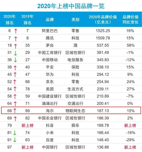 探索家电品牌的英文名世界