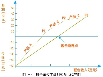 致富盈亏的意思及其实际应用解析