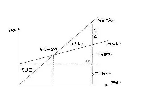 致富盈亏的意思及其实际应用解析