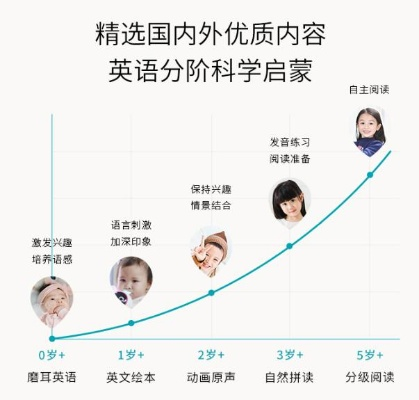 母婴英语品牌，为宝宝的未来插上语言的翅膀