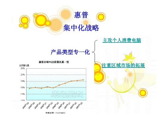 惠普电脑的品牌运作策略与案例分析