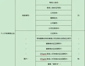 酒店登记记录谁有权限查？一文全明白