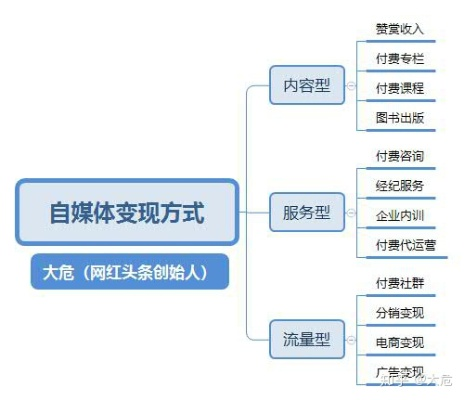 今年自媒体如何赚钱？这些方法和案例告诉你答案！