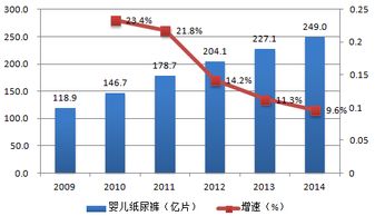 广西母婴品牌市场现状与发展趋势